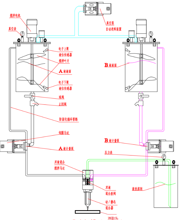 作業(yè)原理.png 作業(yè)原理.png
